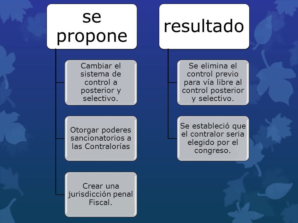 Cambiar el sistema de control a posterior y selectivo.