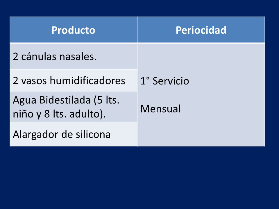 Producto Periocidad. 2 cánulas nasales. 1° Servicio. Mensual. 2 vasos humidificadores. Agua Bidestilada (5 lts. niño y 8 lts. adulto).