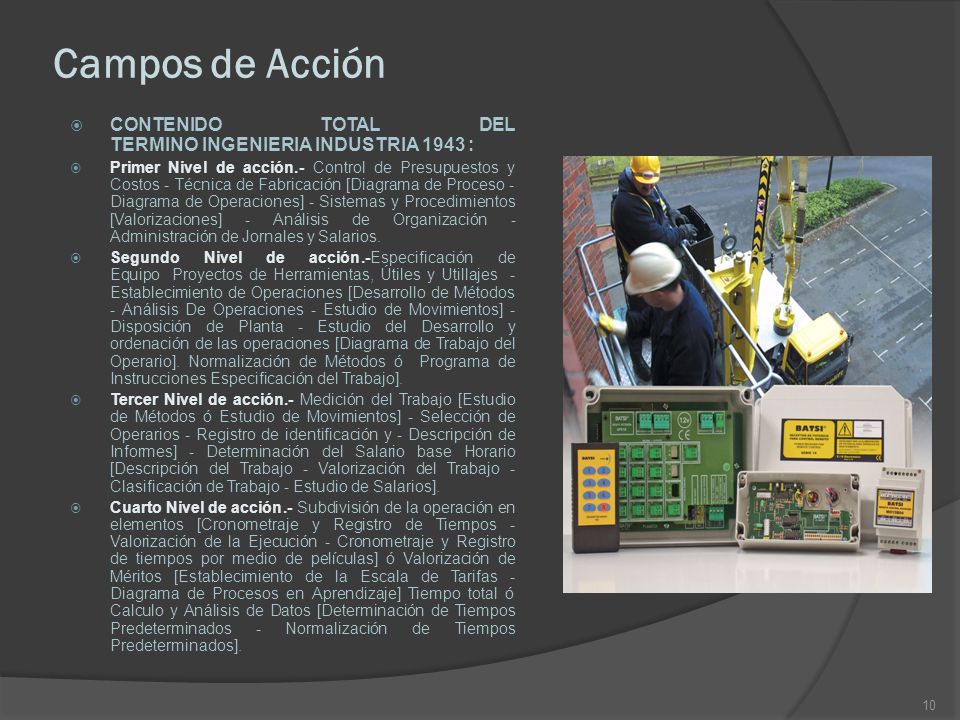 Campos de Acción CONTENIDO TOTAL DEL TERMINO INGENIERIA INDUSTRIA 1943 :