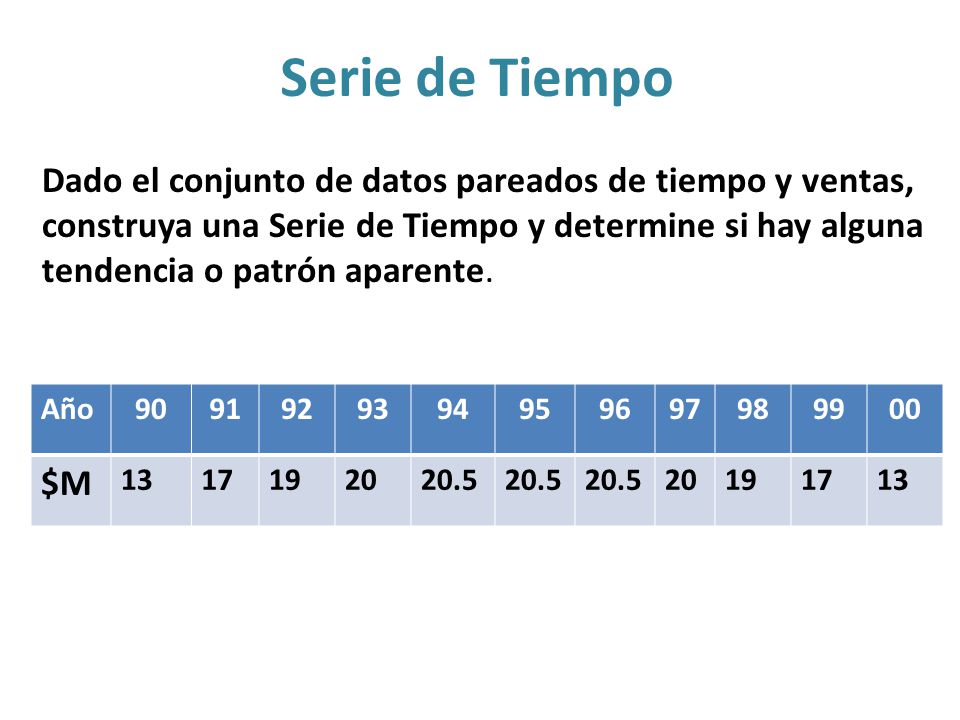 Serie de Tiempo Dado el conjunto de datos pareados de tiempo y ventas,