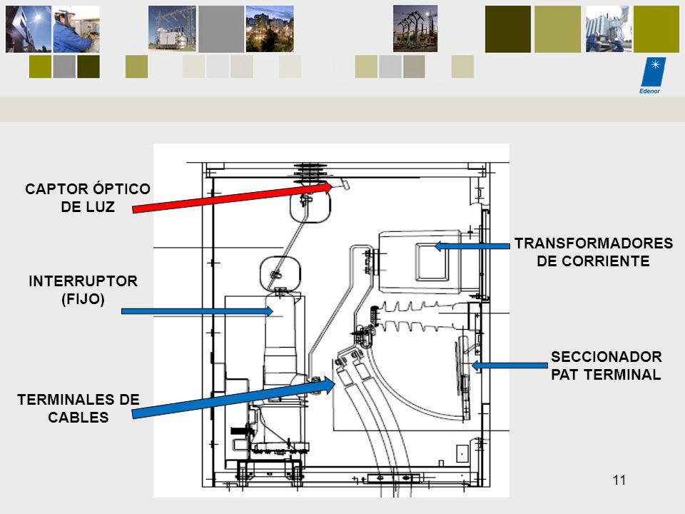 TRANSFORMADORES DE CORRIENTE SECCIONADOR PAT TERMINAL