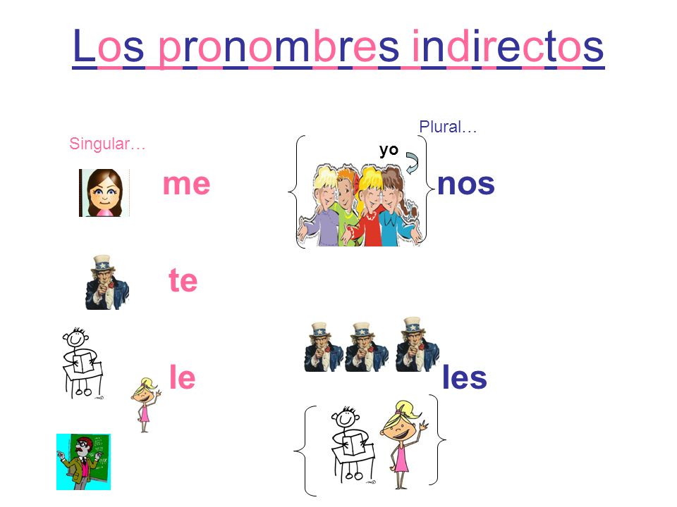 Los pronombres indirectos