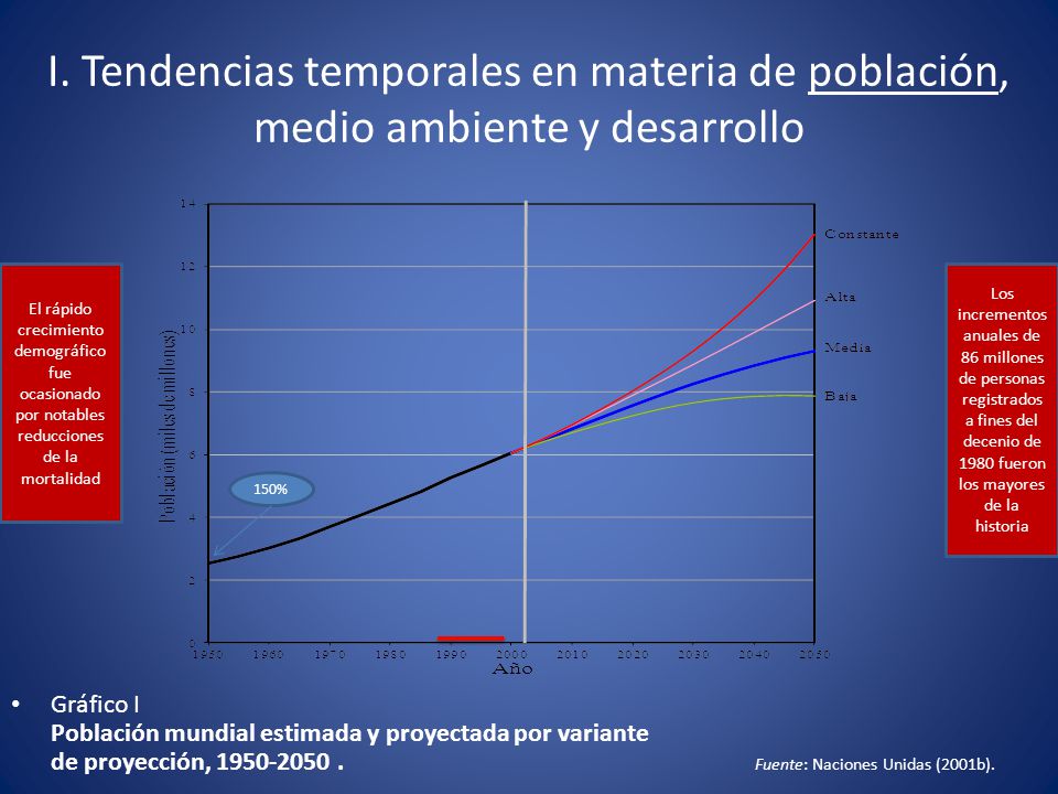 I. Tendencias temporales en materia de población, medio ambiente y desarrollo