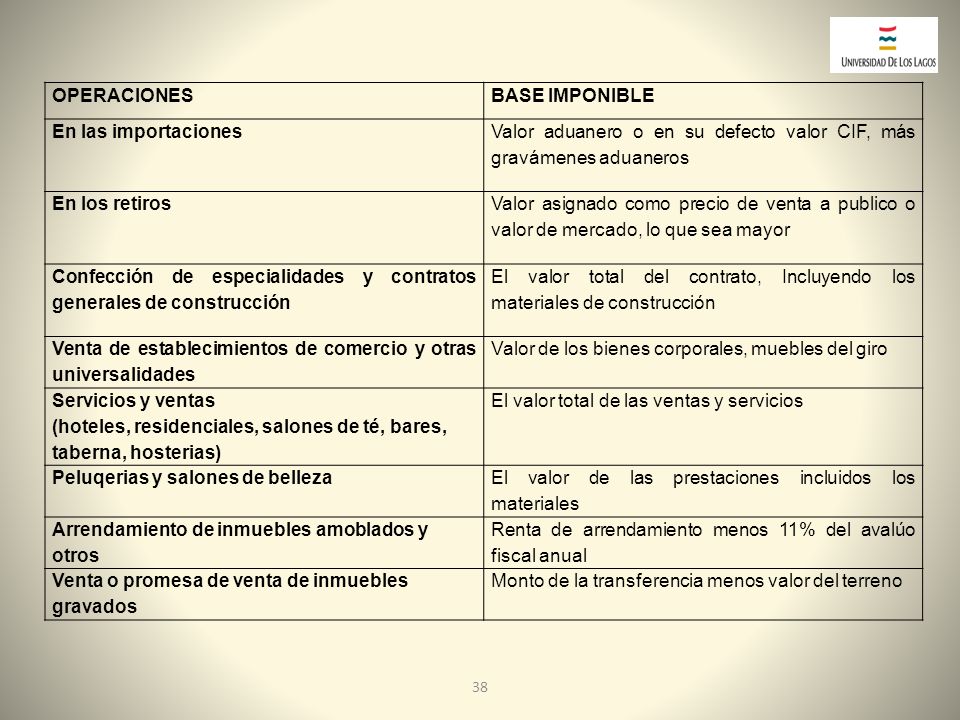 Valor aduanero o en su defecto valor CIF, más gravámenes aduaneros
