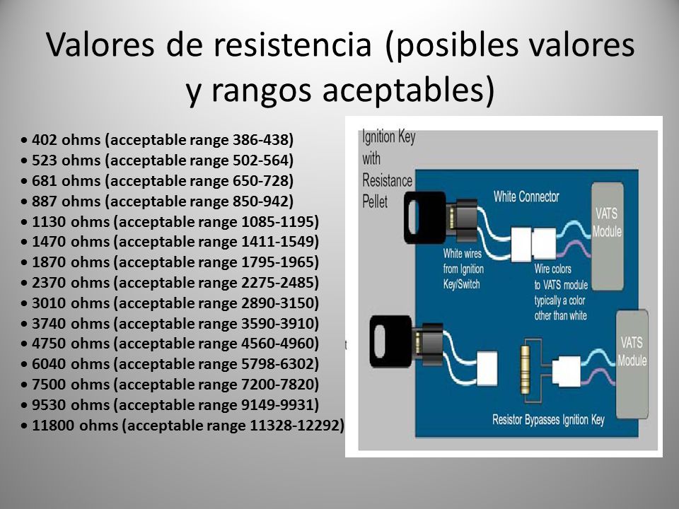 Valores de resistencia (posibles valores y rangos aceptables)