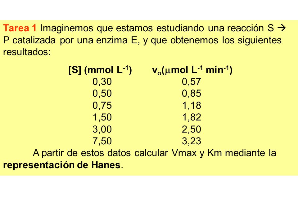 Tarea 1 Imaginemos que estamos estudiando una reacción S  P catalizada por una enzima E, y que obtenemos los siguientes resultados: