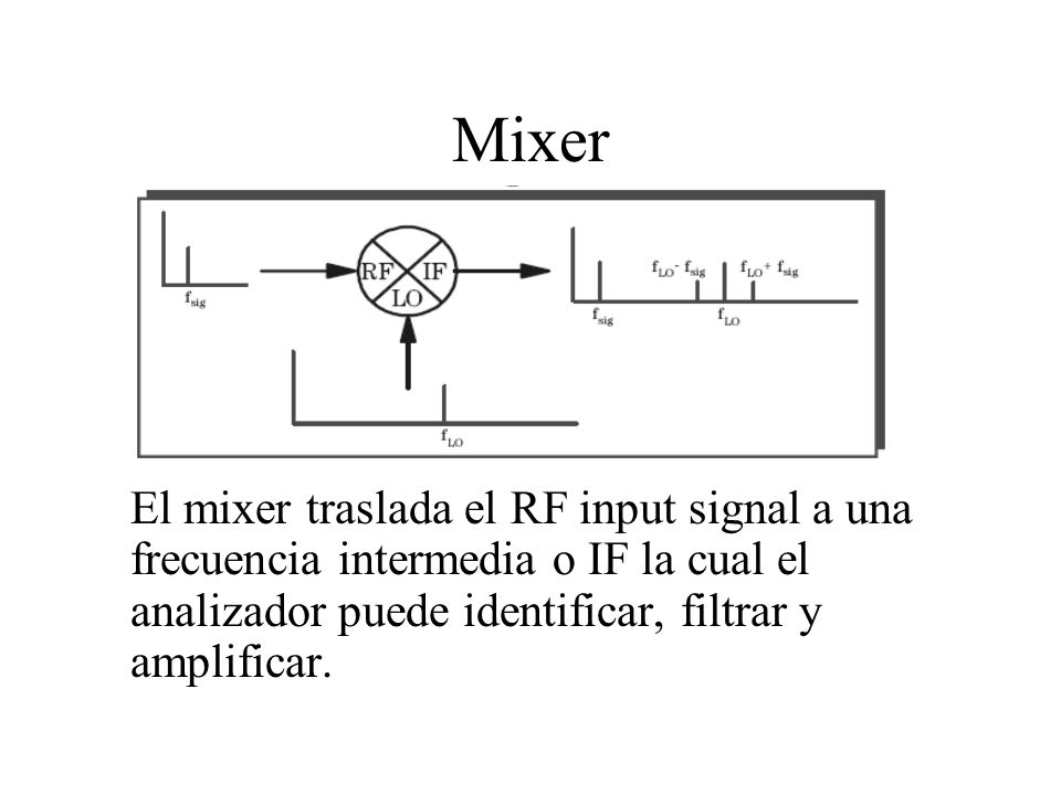 Mixer El mixer traslada el RF input signal a una frecuencia intermedia o IF la cual el analizador puede identificar, filtrar y amplificar.