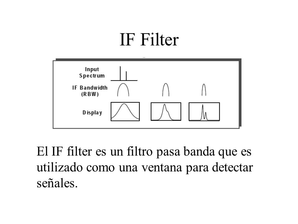 IF Filter El IF filter es un filtro pasa banda que es utilizado como una ventana para detectar señales.