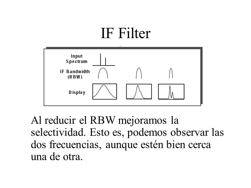 IF Filter Al reducir el RBW mejoramos la selectividad.