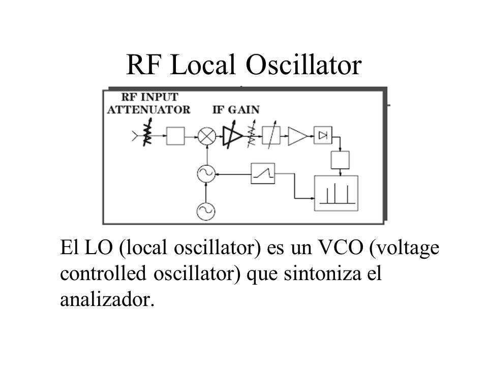 RF Local Oscillator El LO (local oscillator) es un VCO (voltage controlled oscillator) que sintoniza el analizador.