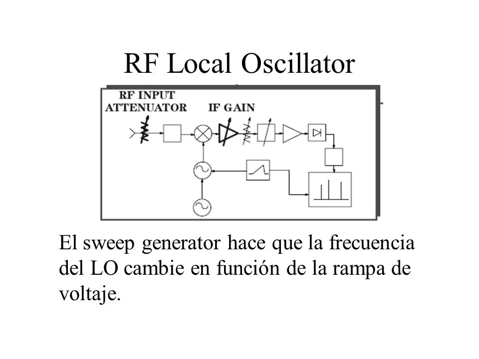 RF Local Oscillator El sweep generator hace que la frecuencia del LO cambie en función de la rampa de voltaje.
