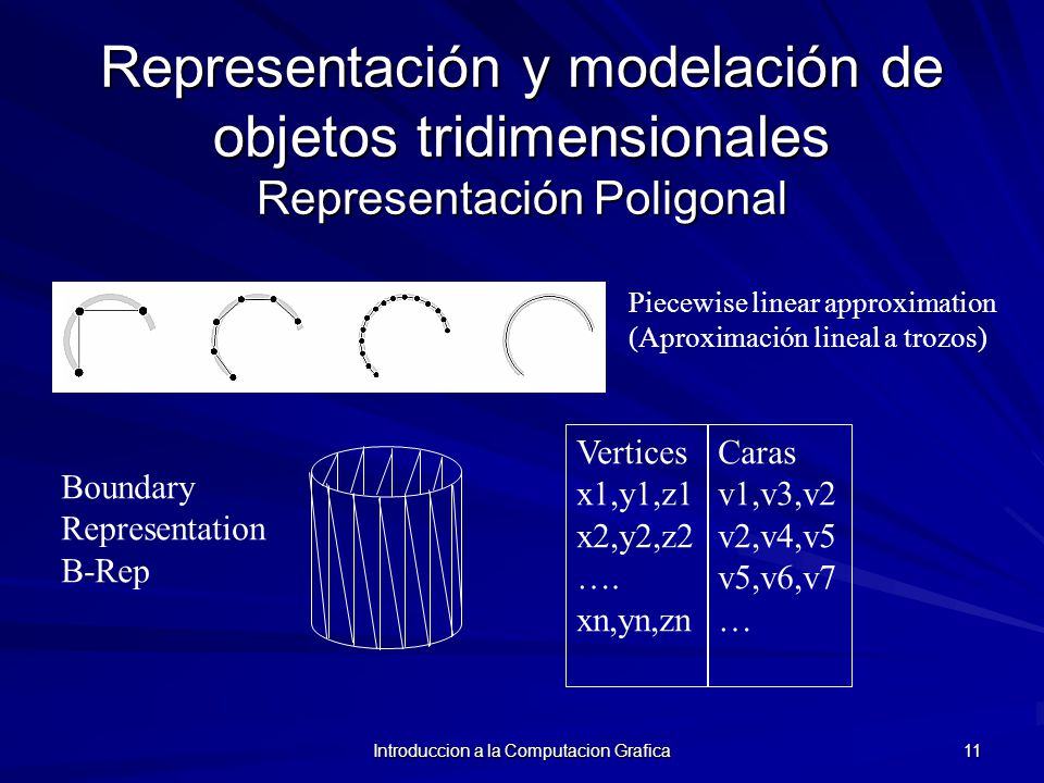 Introduccion a la Computacion Grafica