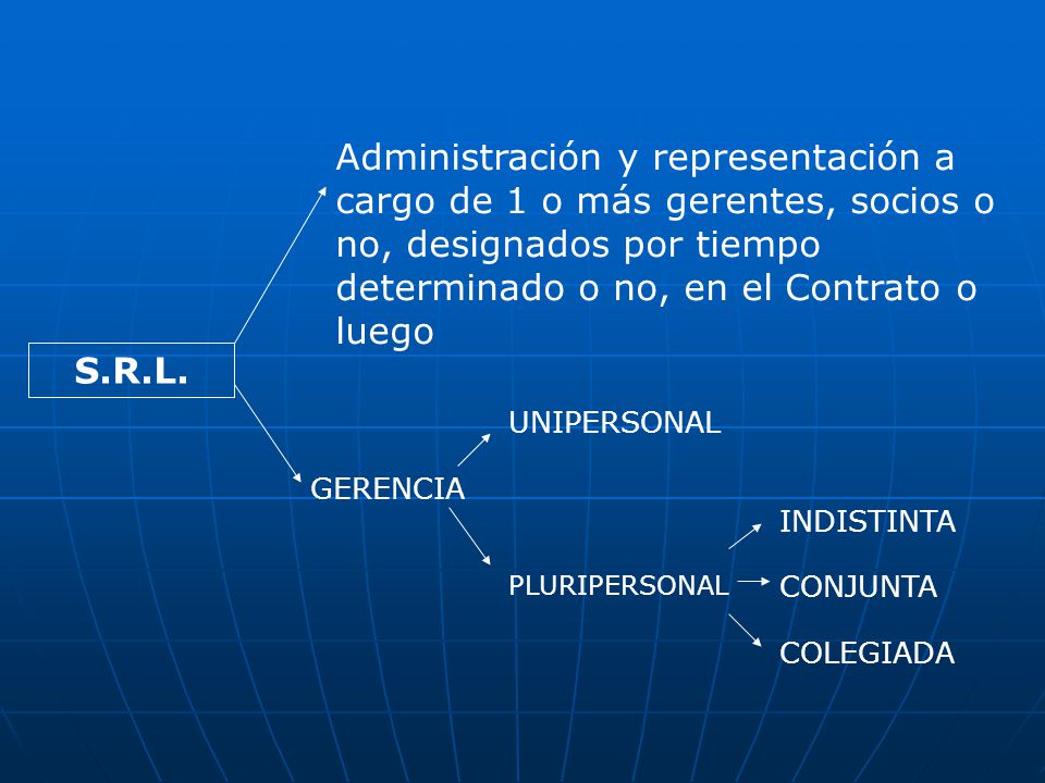 Administración y representación a cargo de 1 o más gerentes, socios o no, designados por tiempo determinado o no, en el Contrato o luego