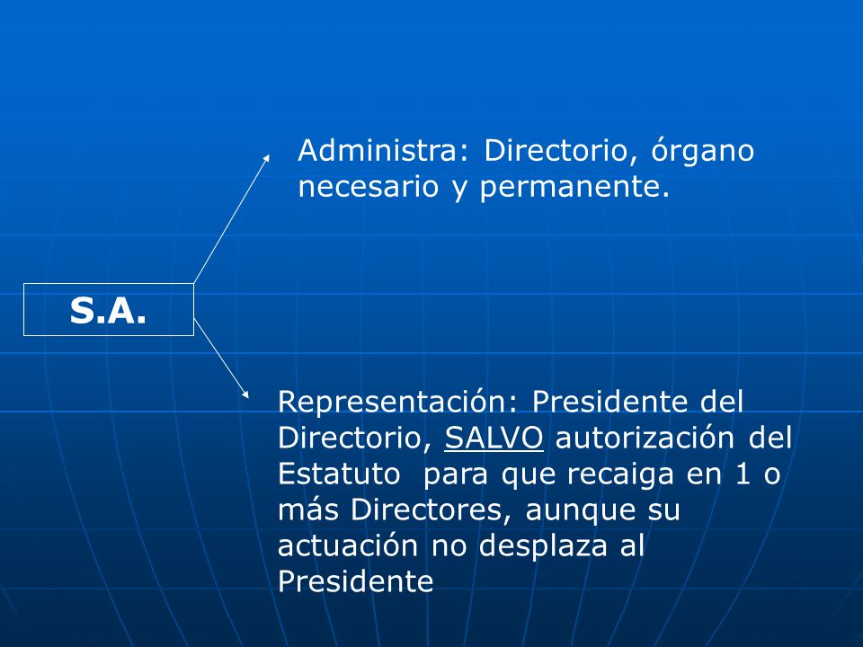 S.A. Administra: Directorio, órgano necesario y permanente.