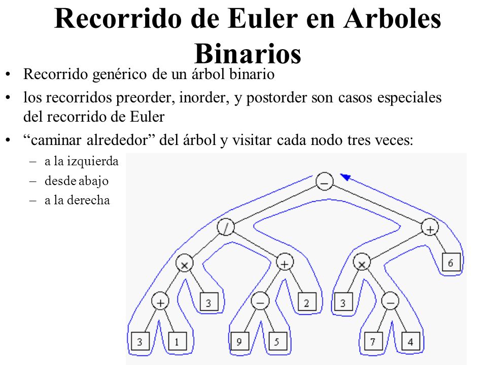Recorrido de Euler en Arboles Binarios