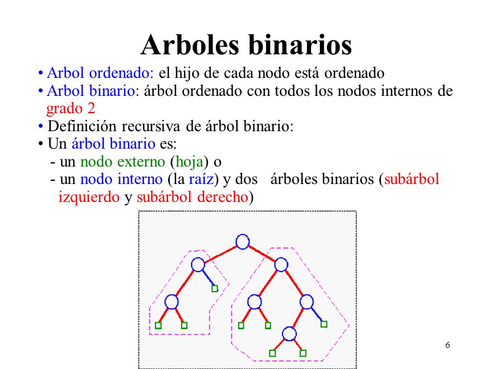 Arboles binarios Arbol ordenado: el hijo de cada nodo está ordenado
