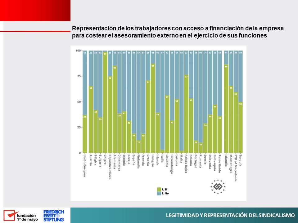 Representación de los trabajadores con acceso a financiación de la empresa para costear el asesoramiento externo en el ejercicio de sus funciones