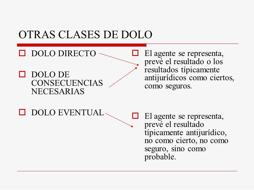 OTRAS CLASES DE DOLO DOLO DIRECTO DOLO DE CONSECUENCIAS NECESARIAS