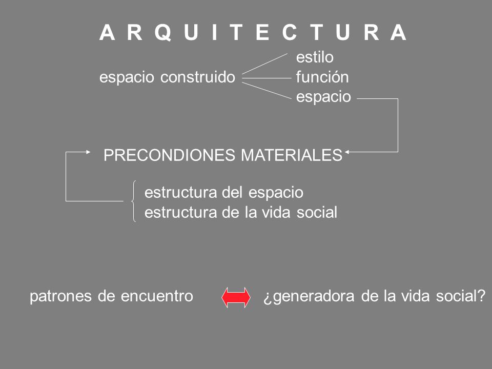 A R Q U I T E C T U R A estilo espacio construido función espacio