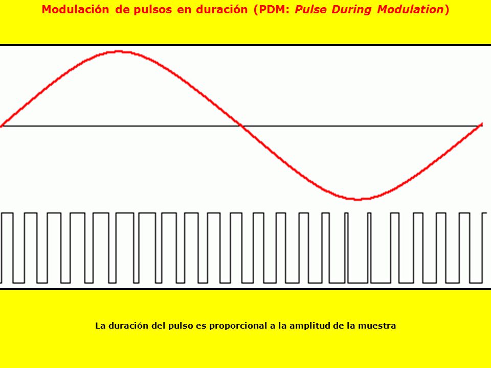 Modulación de pulsos en duración (PDM: Pulse During Modulation)