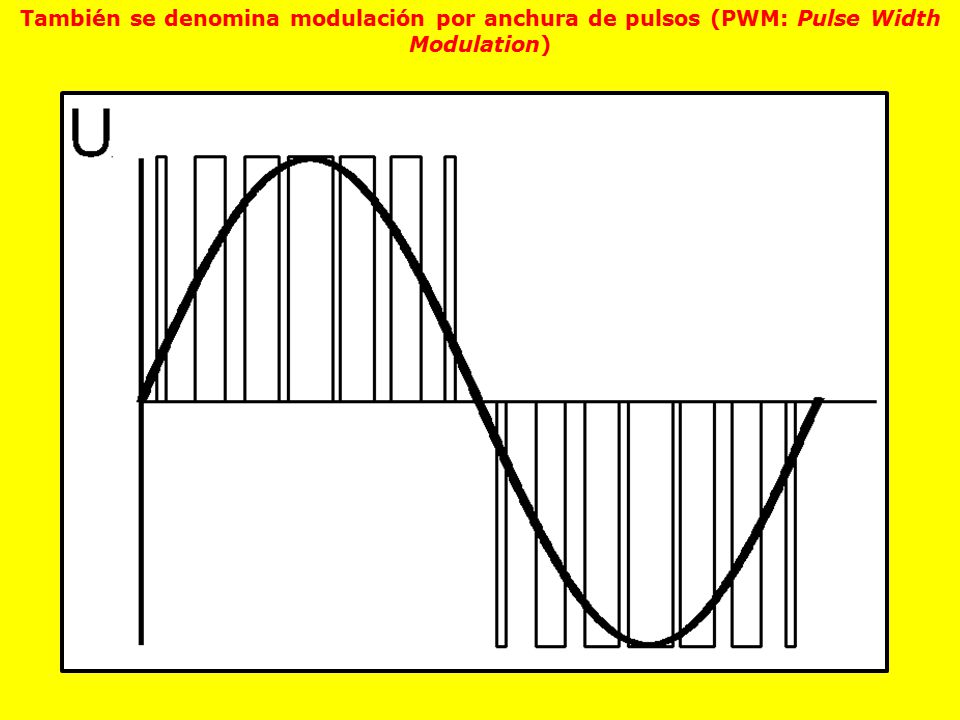 También se denomina modulación por anchura de pulsos (PWM: Pulse Width Modulation)