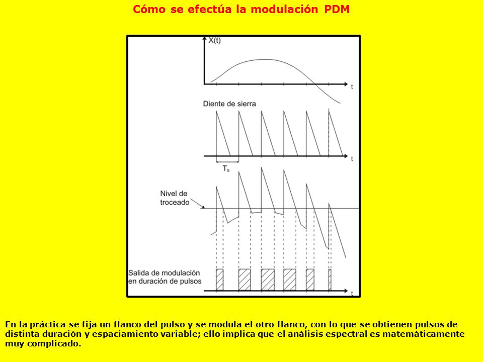 Cómo se efectúa la modulación PDM
