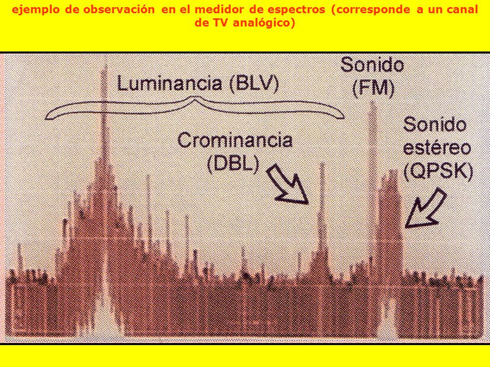 ejemplo de observación en el medidor de espectros (corresponde a un canal de TV analógico)