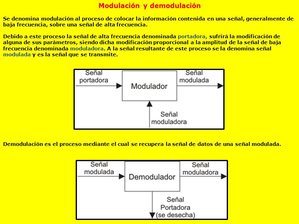Modulación y demodulación