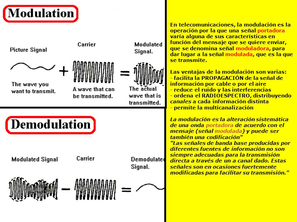 En telecomunicaciones, la modulación es la operación por la que una señal portadora varía alguna de sus características en función del mensaje que se quiere enviar, que se denomina señal moduladora, para dar lugar a la señal modulada, que es la que se transmite.