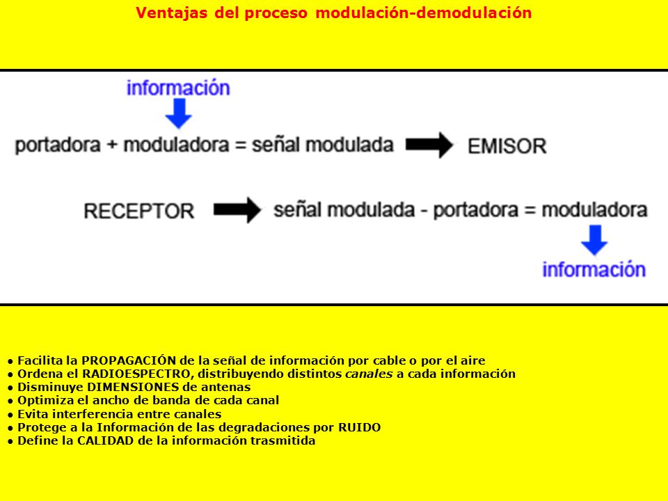 Ventajas del proceso modulación-demodulación