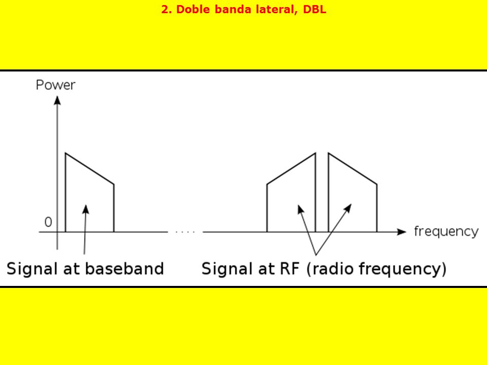 2. Doble banda lateral, DBL