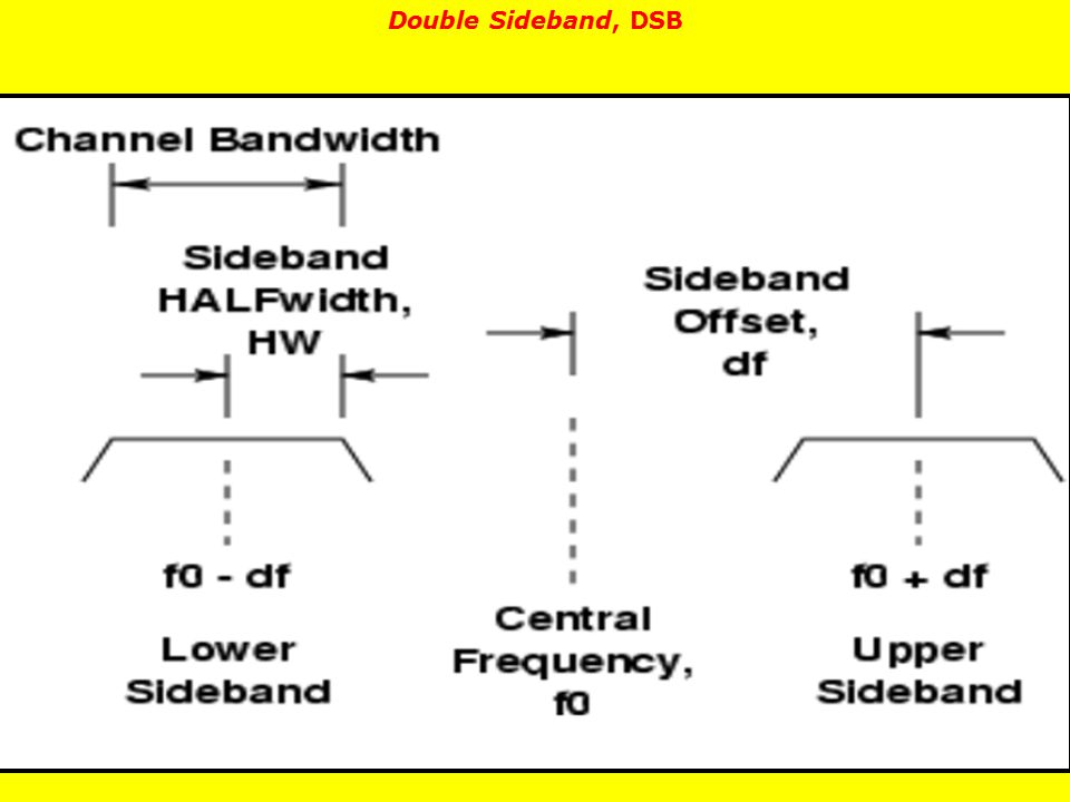 Double Sideband, DSB