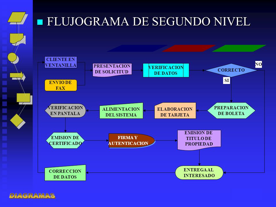 DIAGRAMAS FLUJOGRAMA DE SEGUNDO NIVEL CLIENTE EN VENTANILLA NO
