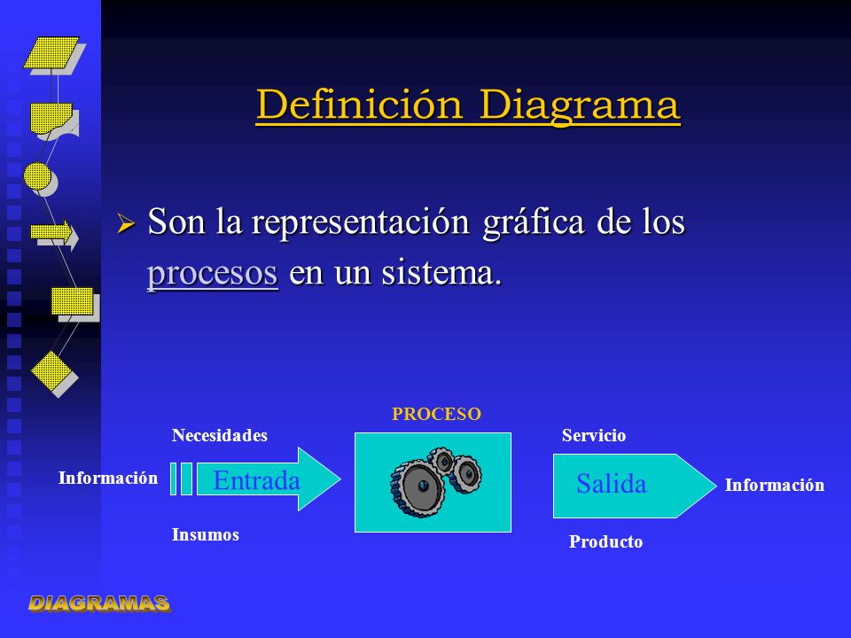 Definición Diagrama DIAGRAMAS