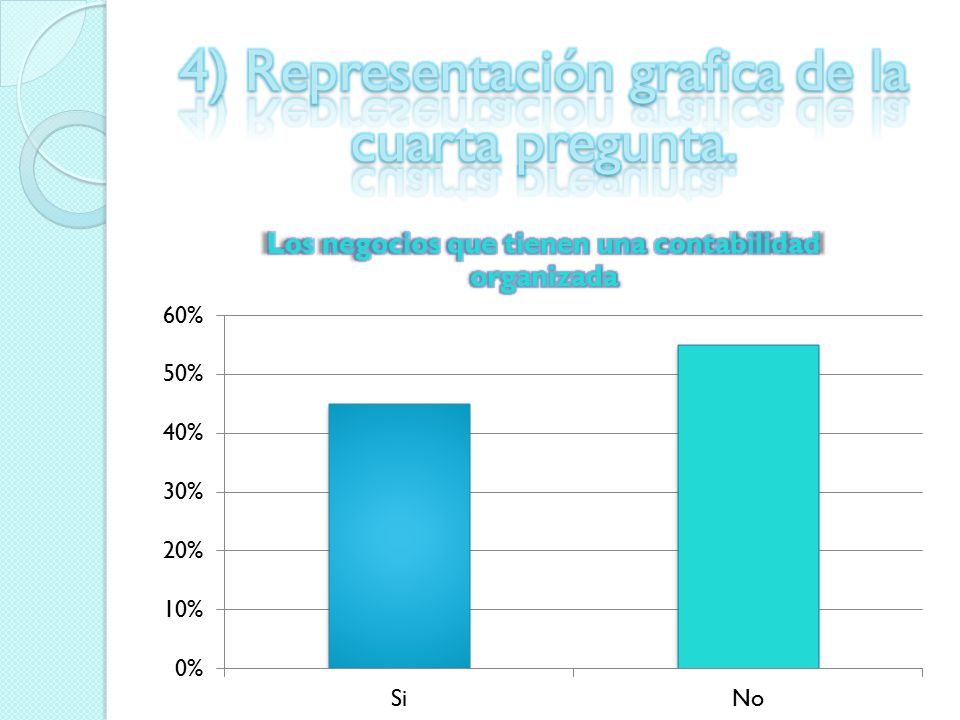 4) Representación grafica de la cuarta pregunta.