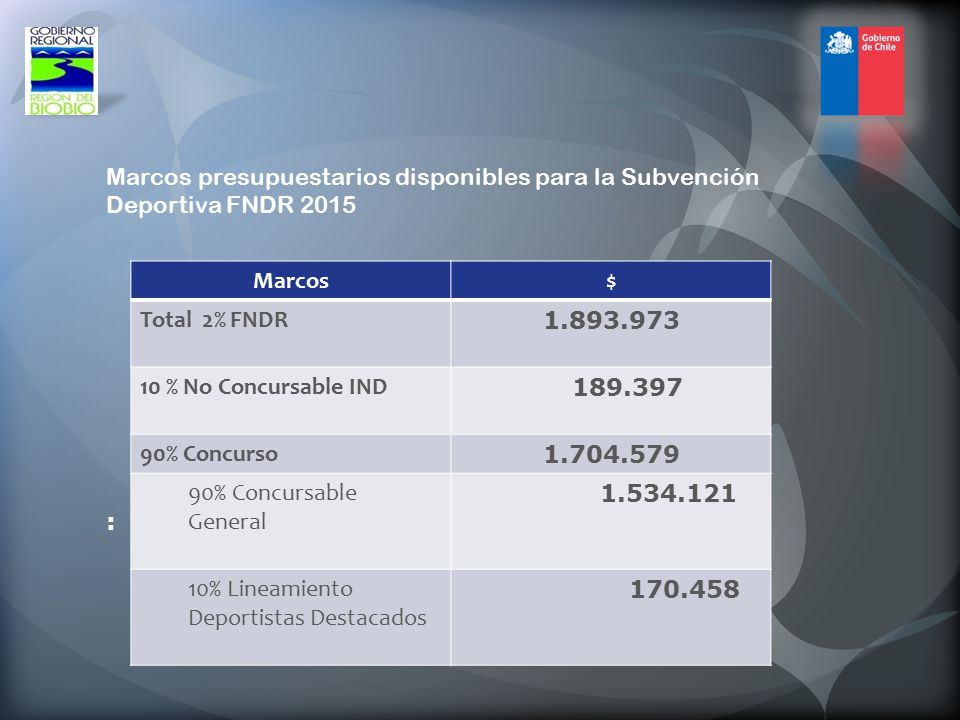 Marcos presupuestarios disponibles para la Subvención Deportiva FNDR 2015 :