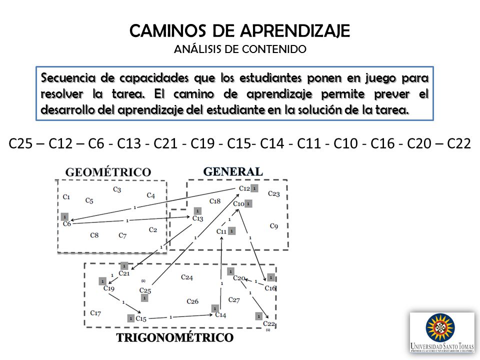 CAMINOS DE APRENDIZAJE ANÁLISIS DE CONTENIDO