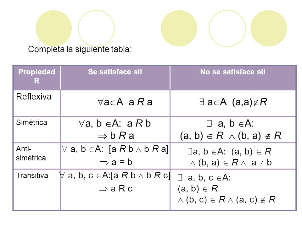 aA a R a  aA (a,a)R a, b A: a R b  b R a  a, b A: