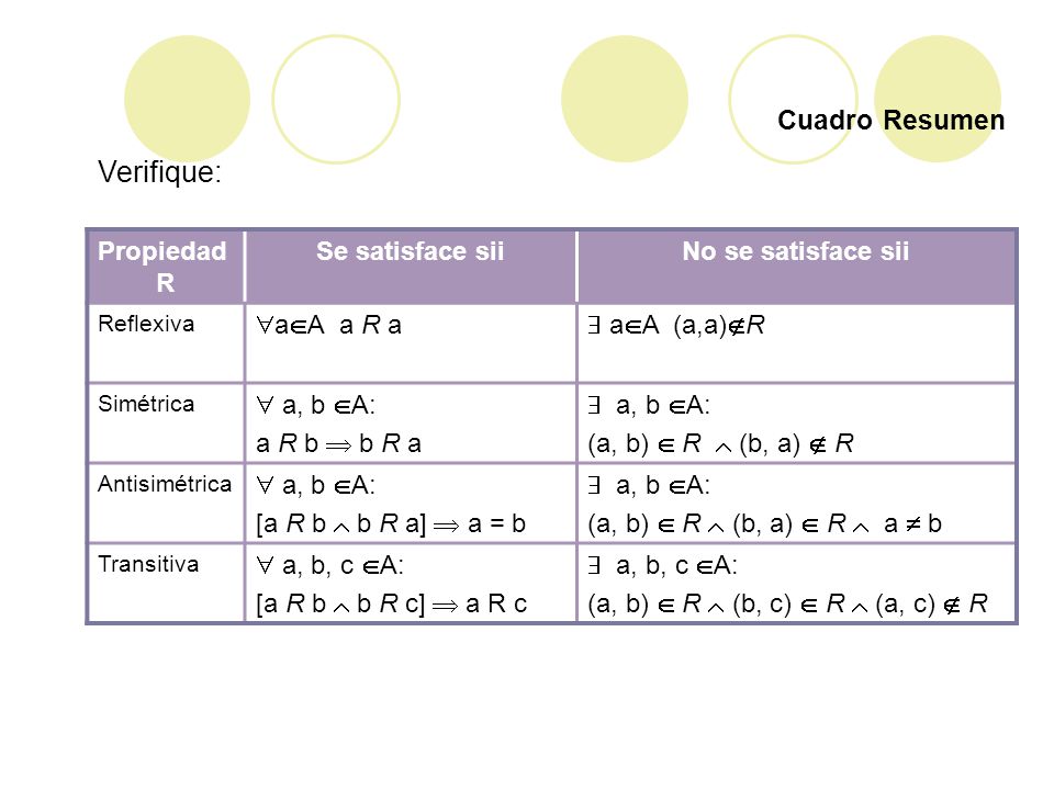Verifique: Cuadro Resumen Propiedad R Se satisface sii