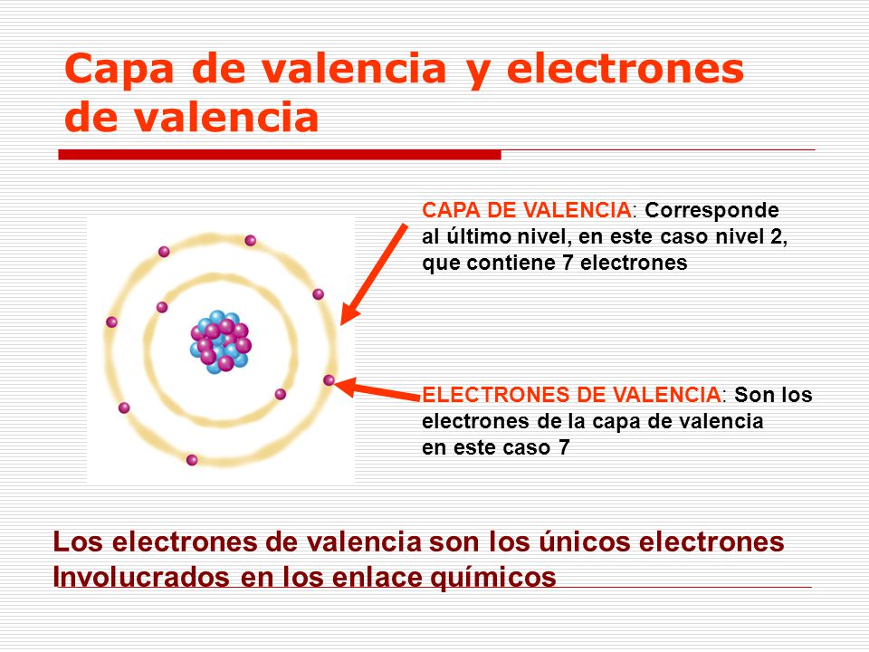 Capa de valencia y electrones de valencia