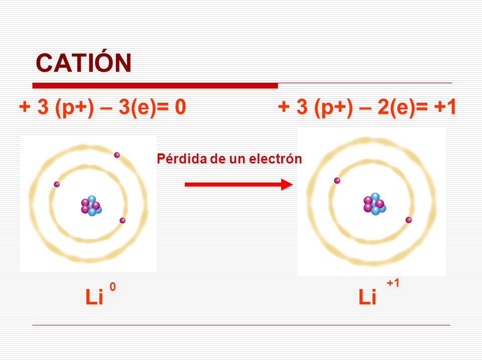 CATIÓN + 3 (p+) – 3(e)= (p+) – 2(e)= +1 Li Li