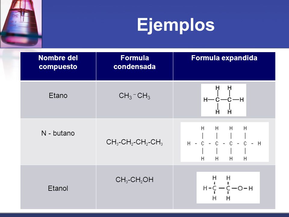 Ejemplos Nombre del compuesto Formula condensada Formula expandida