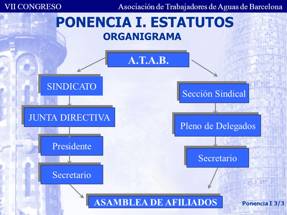 VII CONGRESO Asociación de Trabajadores de Aguas de Barcelona