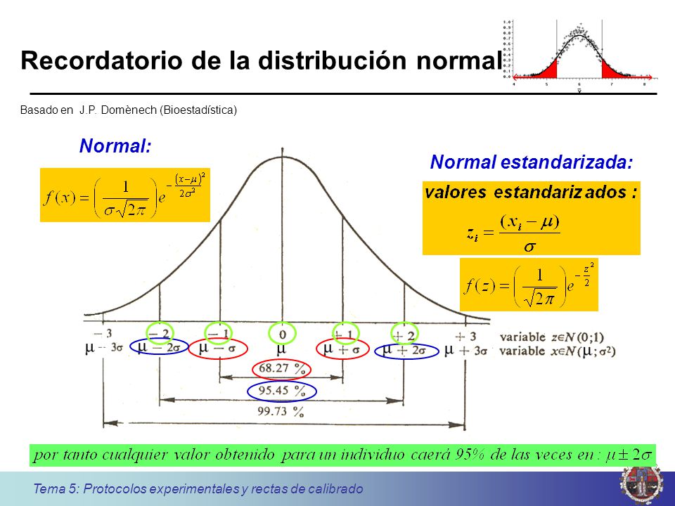 Recordatorio de la distribución normal