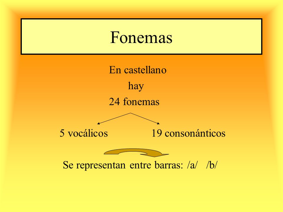 Fonemas En castellano hay 24 fonemas 5 vocálicos 19 consonánticos