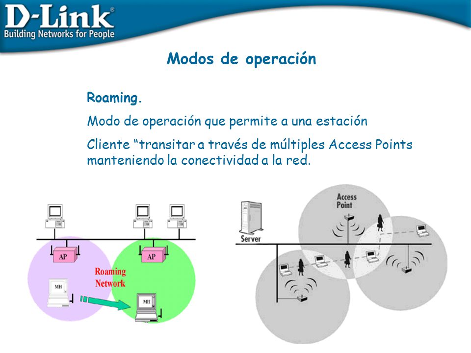 Modos de operación Roaming.