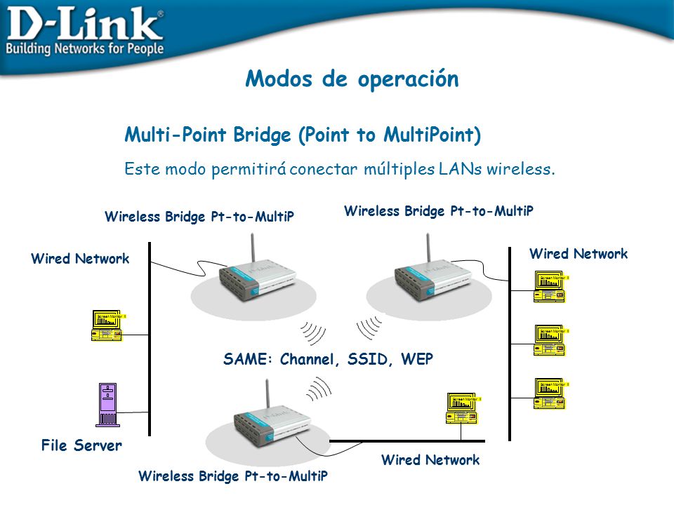 Modos de operación Multi-Point Bridge (Point to MultiPoint)