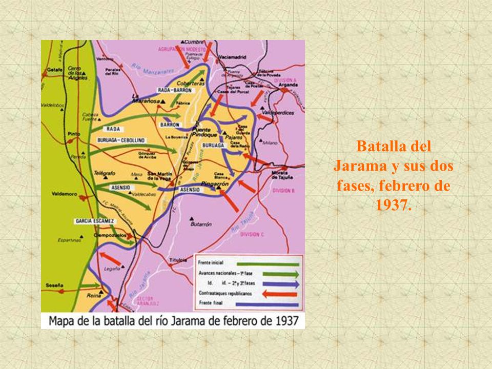 Batalla del Jarama y sus dos fases, febrero de 1937.