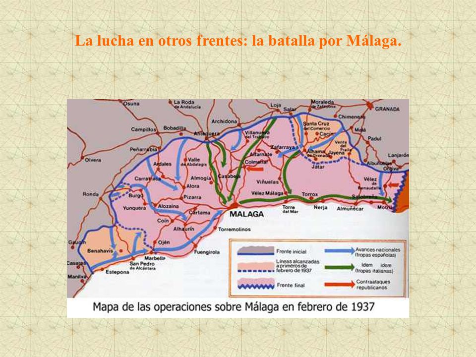 La lucha en otros frentes: la batalla por Málaga.