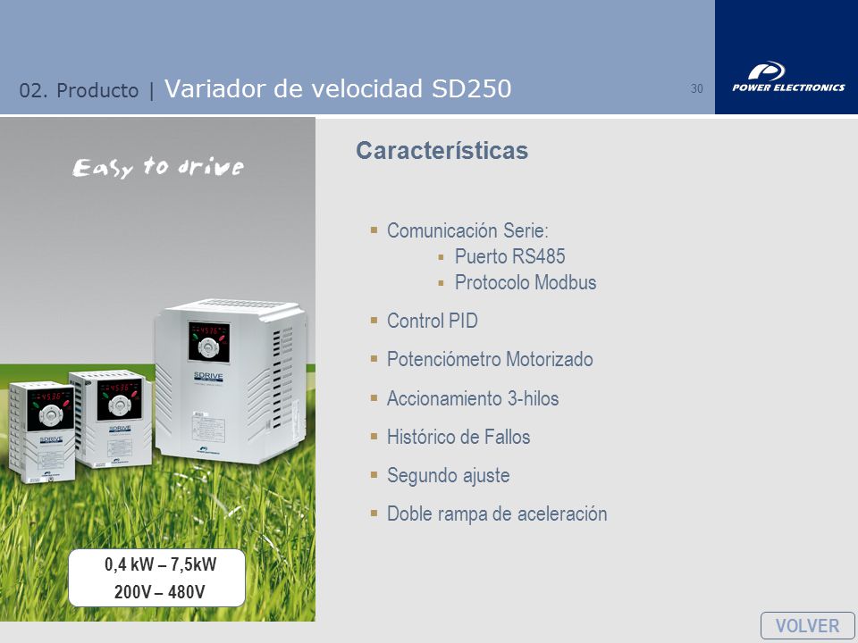 02. Producto | Variador de velocidad SD250